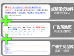 360好搜对接电商商品库 颠覆网购流程