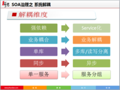 1号店11.11：从应用架构落地点谈三高