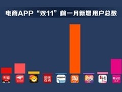 应用宝发布双11电商APP数据 谁是赢家？