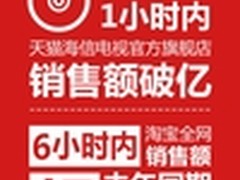 曲面电视抢风头 海信双11新品销量破万