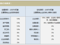 2015信息安全大数据公司排名新鲜出炉
