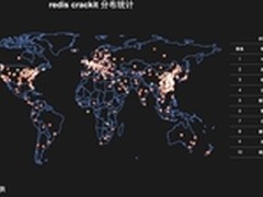 Redis CrackIT 入侵事件引发Linux 沦陷