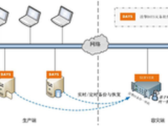 浪擎助寻乌县农粮局建设容灾备份系统