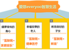 细数智慧家庭的5种落地方式
