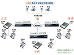 VOIP与PSTN共存 基于VPN的IP电话方案