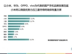 TrustData发 2015年Q3移动电商报告