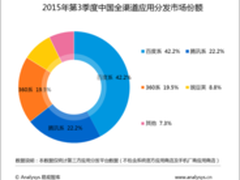 易观Q3报告:应用商店借App破壳自我革命