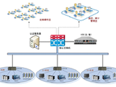 德讯ICS运维审计 助力天津银行运维安全
