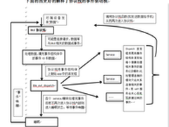 BLE-NRF51822教程3-sdk程序框架剖析