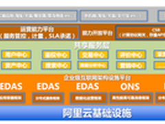 双11背后的男人 解密阿里云互联网架构