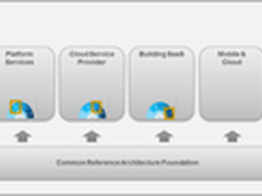 IaaS平台线路图规划经验分享