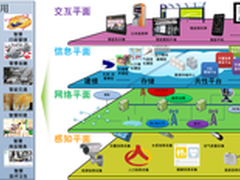 “智慧接入”技术探讨