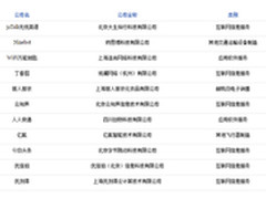 51Talk入选福布斯中国成长最快科技公司