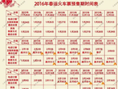 360抢票王提醒:刷票前先做手机双向验证