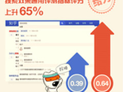 体验流量双重提升 搜狗知乎合作交答卷