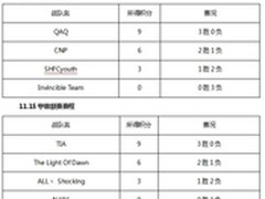 AGA超级联赛第三轮战报来袭