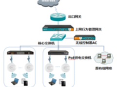 建设办公无线网络覆盖解决方案