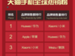 360奇酷凭“花旗小妹”成功上位