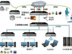 艾泰企业网络解决方案