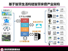 蔡锦江：智慧家庭将在2016年中期起航