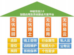 华硕无忧2.0  全面控管安享随行