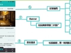 神州智联牵手用友iUAP Mobile