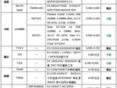 服务器价格指导11月单路塔式服务器选购