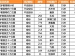 春晚广告排序确定 魅族获倒二白金位置