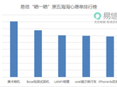 “晒一晒”黑五海淘易信网友最爱数码