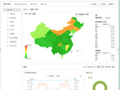 运维工具大宝典之商用软件篇