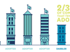 为什么Cloud Insight要支持监控 Docker