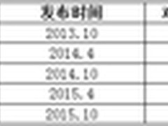 详解IBM PowerVC中的镜像管理