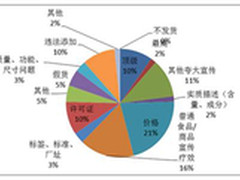 阿里巴巴大数据将帮助法院办案