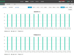 3万还是20万，华润万家为何选择监控易?