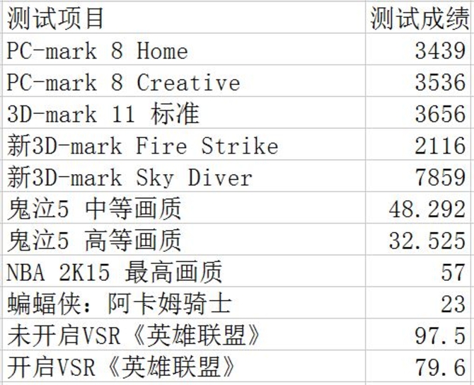 HEVCH.265解码与4K播放　评测总结