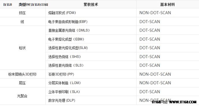 打破美国3D技术垄断 西通发布River OS