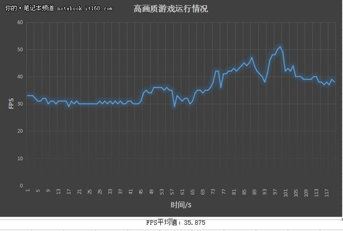 游戏实测华丽无限 尊享王者品质