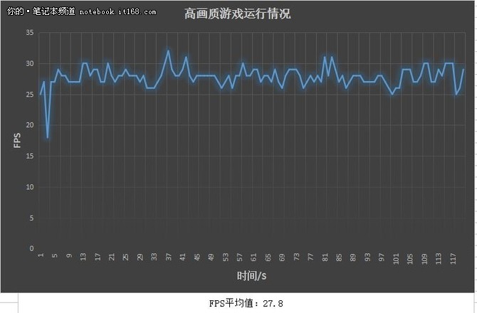 游戏实测华丽无限 尊享王者品质