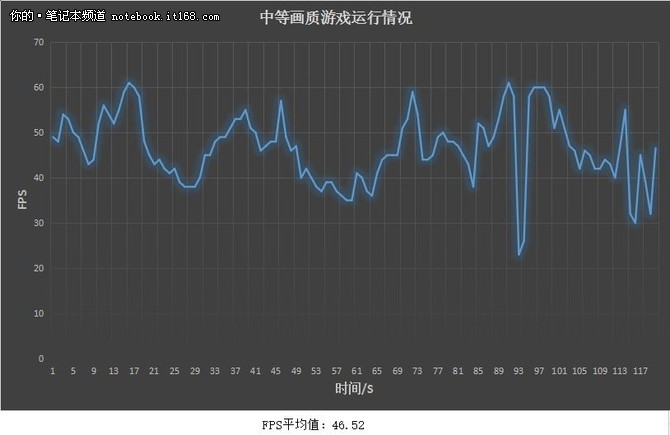 游戏实测华丽无限 尊享王者品质