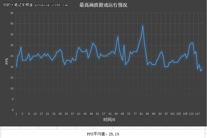 游戏实测华丽无限 尊享王者品质