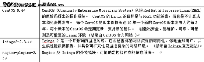 安装配置Icinga用于监控网络设备