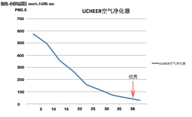 UCHEER友好T30测试结果