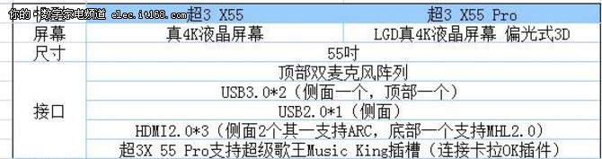 乐视超3 X55和超3 X55 Pro有什么区别