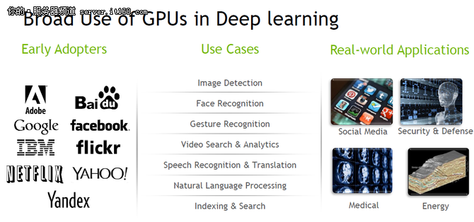 GPU为HPC和深度学习提供强大加速动力