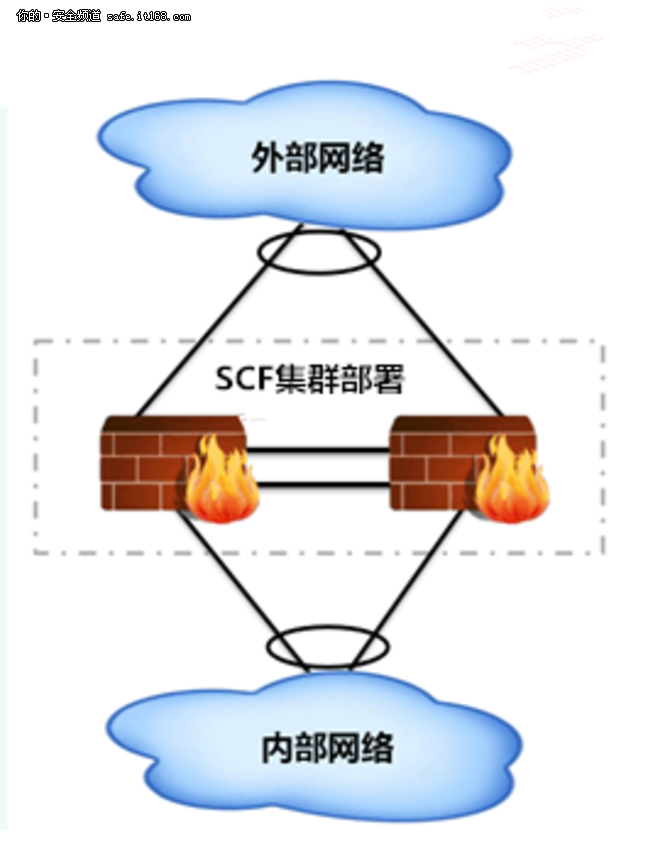 中小型企业专属 华三全新F100防火墙