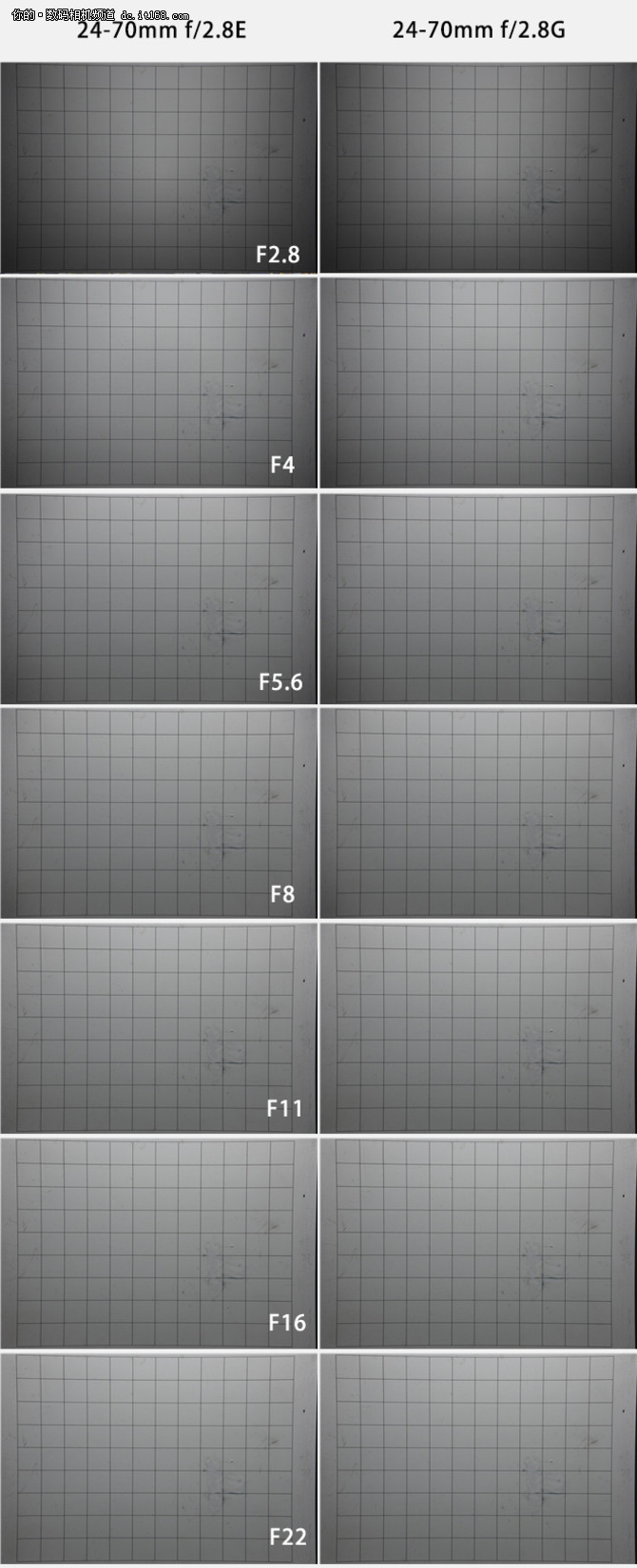 终于加入防抖 尼康新24-70mm镜头画质