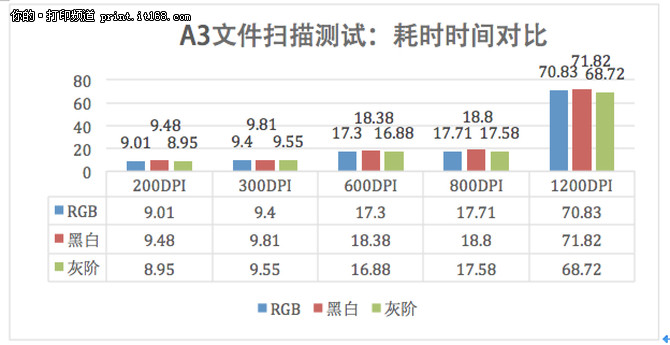 中晶FileScan 1710XL软件安装及测试