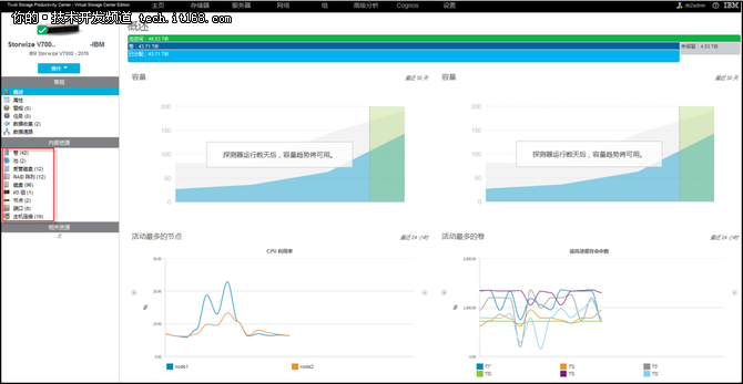 IBM TPC之部署与存储资源管理