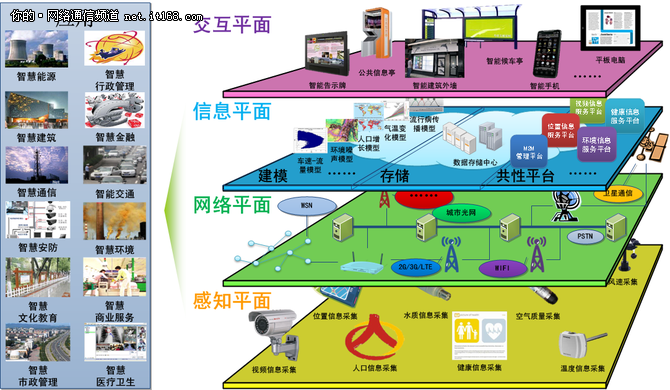 基于现代信息技术运用的城市治理创新——以杭州西湖景区"一平台