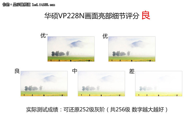 画质怎么样?华硕VP228N实测解析